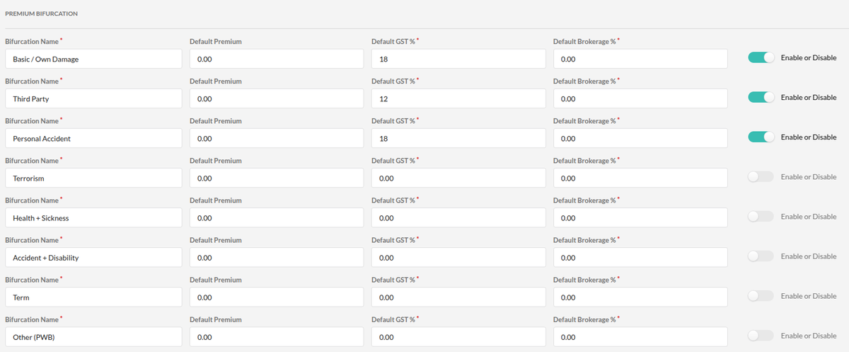 Properly setting up bifurcations