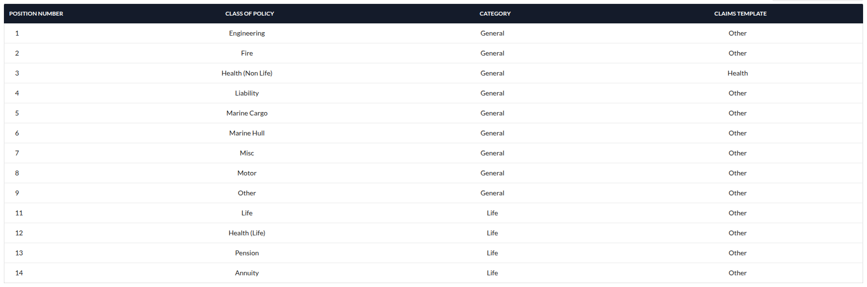 Cleansing Class of Policy Master