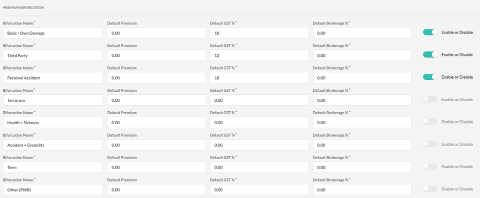 Properly setting up bifurcations