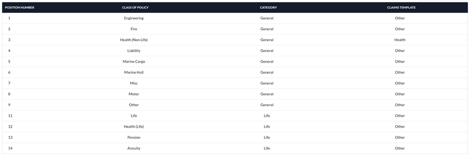 Cleansing Class of Policy Master